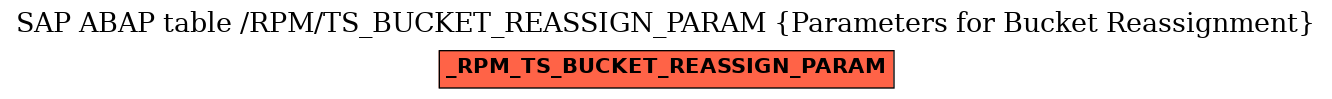 E-R Diagram for table /RPM/TS_BUCKET_REASSIGN_PARAM (Parameters for Bucket Reassignment)