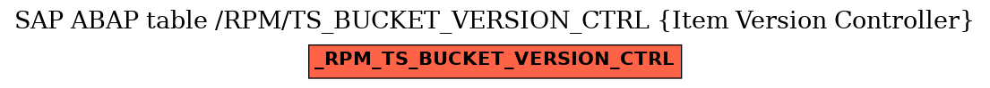 E-R Diagram for table /RPM/TS_BUCKET_VERSION_CTRL (Item Version Controller)