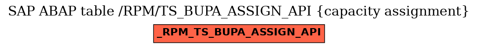 E-R Diagram for table /RPM/TS_BUPA_ASSIGN_API (capacity assignment)