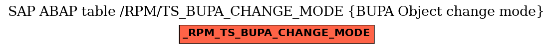 E-R Diagram for table /RPM/TS_BUPA_CHANGE_MODE (BUPA Object change mode)