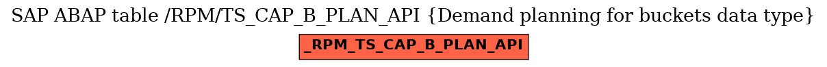 E-R Diagram for table /RPM/TS_CAP_B_PLAN_API (Demand planning for buckets data type)