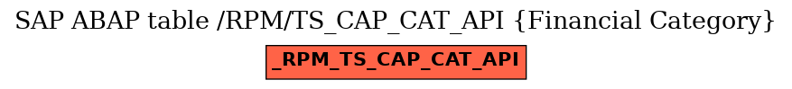 E-R Diagram for table /RPM/TS_CAP_CAT_API (Financial Category)