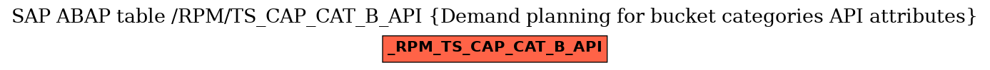 E-R Diagram for table /RPM/TS_CAP_CAT_B_API (Demand planning for bucket categories API attributes)