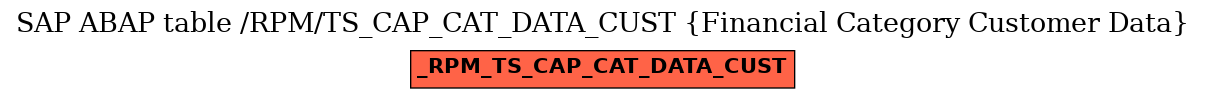 E-R Diagram for table /RPM/TS_CAP_CAT_DATA_CUST (Financial Category Customer Data)