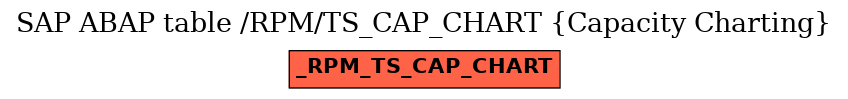 E-R Diagram for table /RPM/TS_CAP_CHART (Capacity Charting)