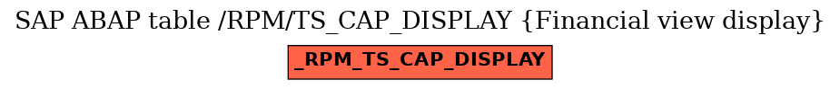 E-R Diagram for table /RPM/TS_CAP_DISPLAY (Financial view display)