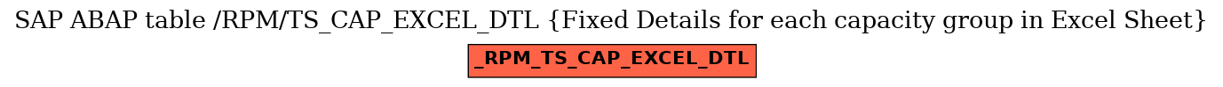 E-R Diagram for table /RPM/TS_CAP_EXCEL_DTL (Fixed Details for each capacity group in Excel Sheet)