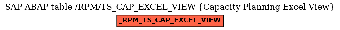 E-R Diagram for table /RPM/TS_CAP_EXCEL_VIEW (Capacity Planning Excel View)