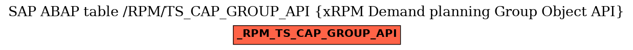 E-R Diagram for table /RPM/TS_CAP_GROUP_API (xRPM Demand planning Group Object API)