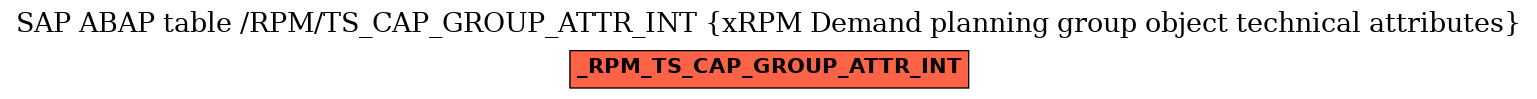 E-R Diagram for table /RPM/TS_CAP_GROUP_ATTR_INT (xRPM Demand planning group object technical attributes)
