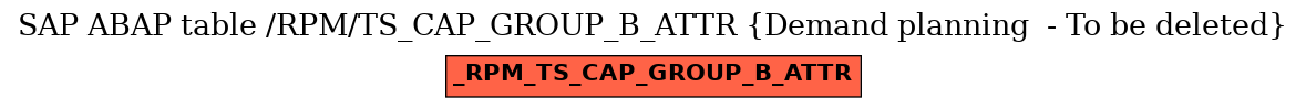 E-R Diagram for table /RPM/TS_CAP_GROUP_B_ATTR (Demand planning  - To be deleted)