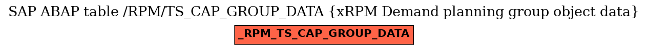 E-R Diagram for table /RPM/TS_CAP_GROUP_DATA (xRPM Demand planning group object data)