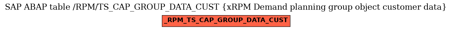 E-R Diagram for table /RPM/TS_CAP_GROUP_DATA_CUST (xRPM Demand planning group object customer data)