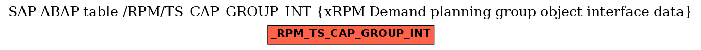 E-R Diagram for table /RPM/TS_CAP_GROUP_INT (xRPM Demand planning group object interface data)