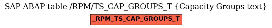 E-R Diagram for table /RPM/TS_CAP_GROUPS_T (Capacity Groups text)