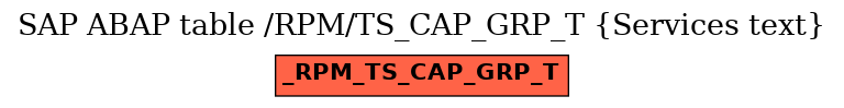 E-R Diagram for table /RPM/TS_CAP_GRP_T (Services text)