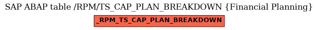 E-R Diagram for table /RPM/TS_CAP_PLAN_BREAKDOWN (Financial Planning)