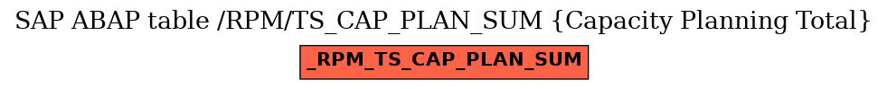 E-R Diagram for table /RPM/TS_CAP_PLAN_SUM (Capacity Planning Total)