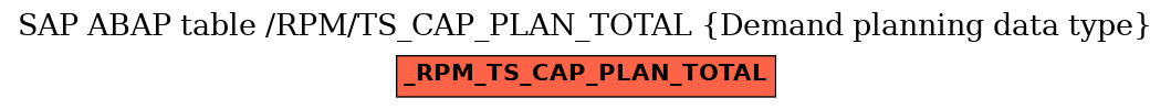 E-R Diagram for table /RPM/TS_CAP_PLAN_TOTAL (Demand planning data type)