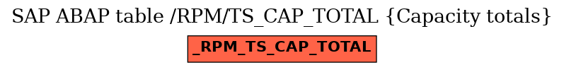 E-R Diagram for table /RPM/TS_CAP_TOTAL (Capacity totals)