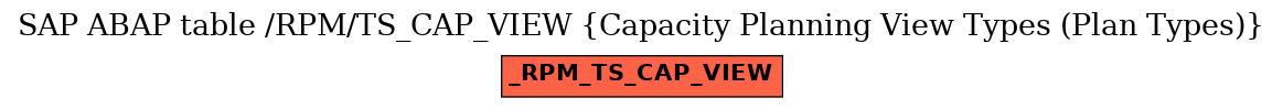 E-R Diagram for table /RPM/TS_CAP_VIEW (Capacity Planning View Types (Plan Types))