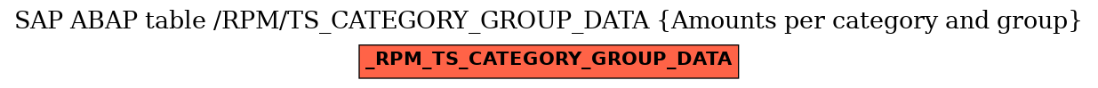 E-R Diagram for table /RPM/TS_CATEGORY_GROUP_DATA (Amounts per category and group)