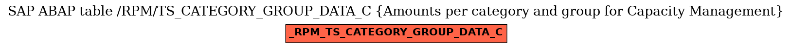 E-R Diagram for table /RPM/TS_CATEGORY_GROUP_DATA_C (Amounts per category and group for Capacity Management)