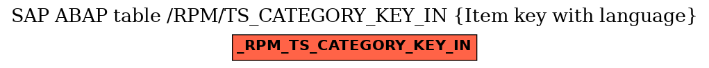 E-R Diagram for table /RPM/TS_CATEGORY_KEY_IN (Item key with language)