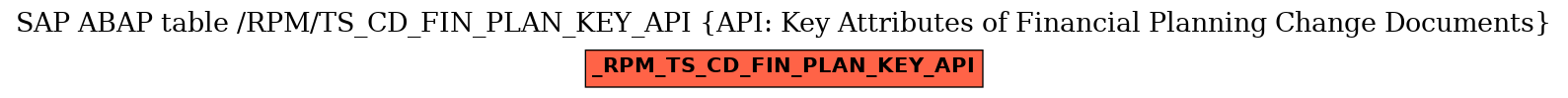 E-R Diagram for table /RPM/TS_CD_FIN_PLAN_KEY_API (API: Key Attributes of Financial Planning Change Documents)