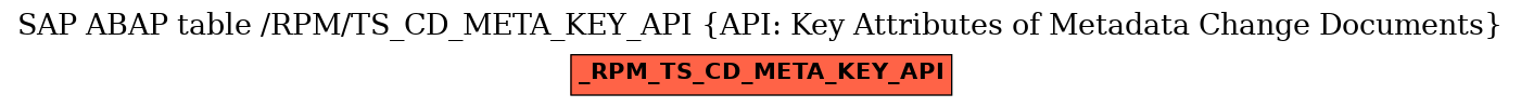 E-R Diagram for table /RPM/TS_CD_META_KEY_API (API: Key Attributes of Metadata Change Documents)