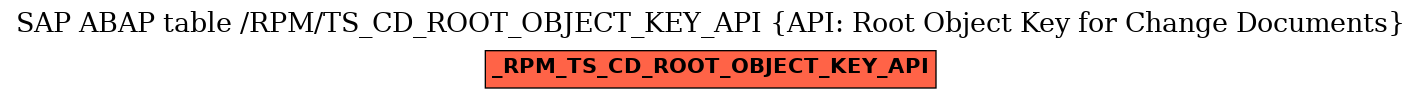 E-R Diagram for table /RPM/TS_CD_ROOT_OBJECT_KEY_API (API: Root Object Key for Change Documents)