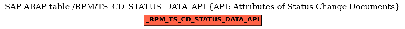 E-R Diagram for table /RPM/TS_CD_STATUS_DATA_API (API: Attributes of Status Change Documents)