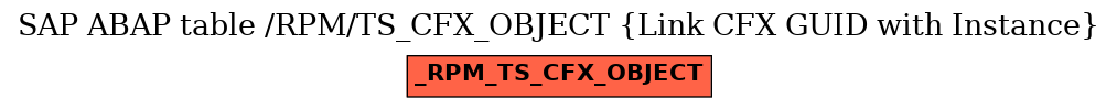 E-R Diagram for table /RPM/TS_CFX_OBJECT (Link CFX GUID with Instance)