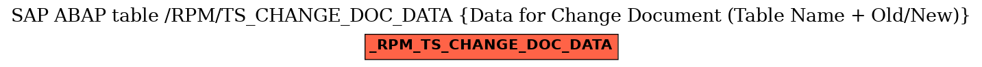 E-R Diagram for table /RPM/TS_CHANGE_DOC_DATA (Data for Change Document (Table Name + Old/New))