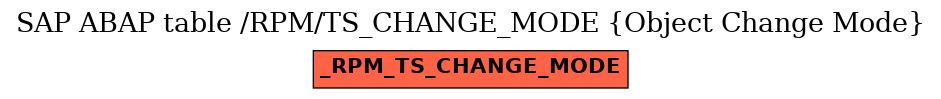 E-R Diagram for table /RPM/TS_CHANGE_MODE (Object Change Mode)