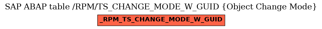 E-R Diagram for table /RPM/TS_CHANGE_MODE_W_GUID (Object Change Mode)