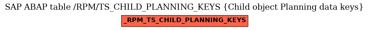 E-R Diagram for table /RPM/TS_CHILD_PLANNING_KEYS (Child object Planning data keys)