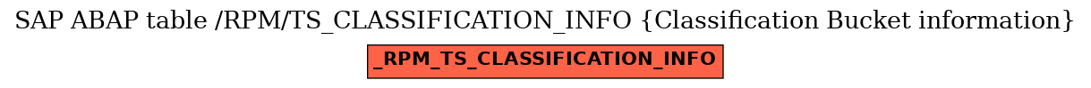 E-R Diagram for table /RPM/TS_CLASSIFICATION_INFO (Classification Bucket information)