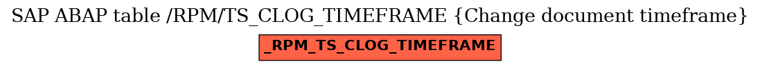 E-R Diagram for table /RPM/TS_CLOG_TIMEFRAME (Change document timeframe)