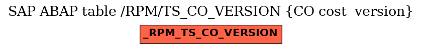 E-R Diagram for table /RPM/TS_CO_VERSION (CO cost  version)