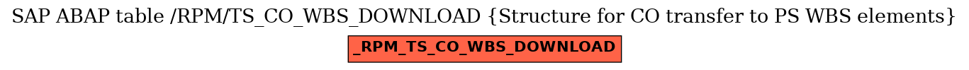 E-R Diagram for table /RPM/TS_CO_WBS_DOWNLOAD (Structure for CO transfer to PS WBS elements)