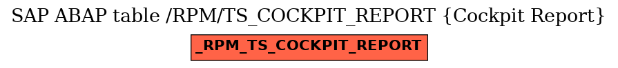 E-R Diagram for table /RPM/TS_COCKPIT_REPORT (Cockpit Report)