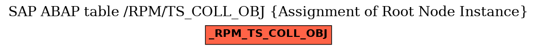 E-R Diagram for table /RPM/TS_COLL_OBJ (Assignment of Root Node Instance)