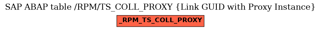 E-R Diagram for table /RPM/TS_COLL_PROXY (Link GUID with Proxy Instance)