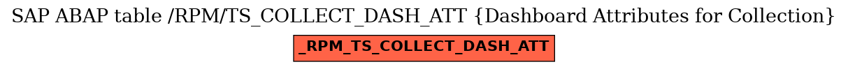 E-R Diagram for table /RPM/TS_COLLECT_DASH_ATT (Dashboard Attributes for Collection)