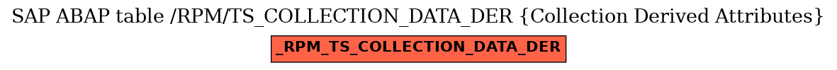E-R Diagram for table /RPM/TS_COLLECTION_DATA_DER (Collection Derived Attributes)