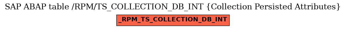 E-R Diagram for table /RPM/TS_COLLECTION_DB_INT (Collection Persisted Attributes)