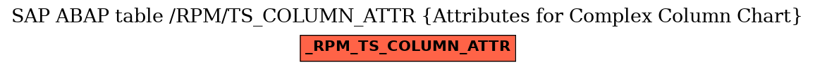 E-R Diagram for table /RPM/TS_COLUMN_ATTR (Attributes for Complex Column Chart)