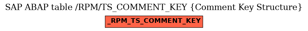 E-R Diagram for table /RPM/TS_COMMENT_KEY (Comment Key Structure)