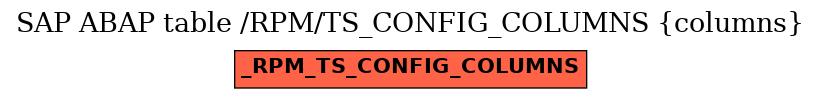 E-R Diagram for table /RPM/TS_CONFIG_COLUMNS (columns)